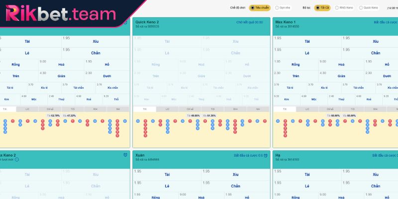 Cược Keno Trên – Dưới – Hòa hấp dẫn